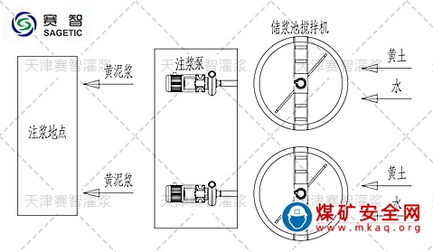 黃泥灌漿防滅火系統(tǒng)