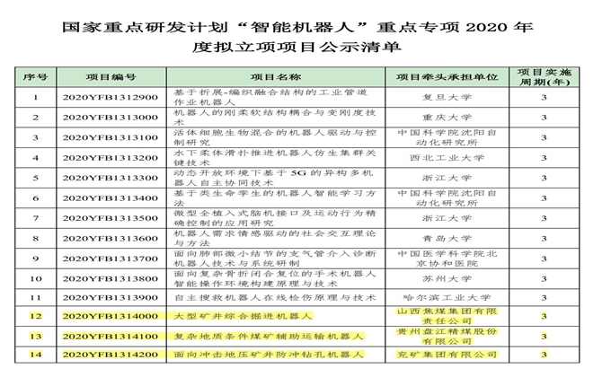 科技部公示國家重點(diǎn)研發(fā)計(jì)劃“智能機(jī)器人”重點(diǎn)專項(xiàng)2020年度項(xiàng)目安排