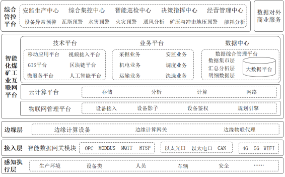 煤礦智能化建設(shè)指南（2021年版）