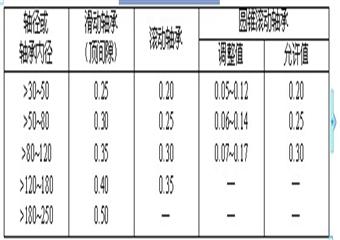 翻車機維修工安全操作規(guī)程