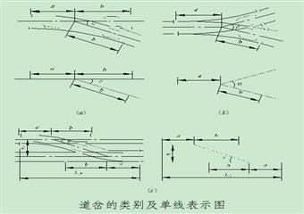 井下軌道及道岔選型安裝使用標(biāo)準(zhǔn)