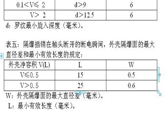 遼寧省煤礦防爆型電氣設(shè)備檢查細(xì)則（試行）