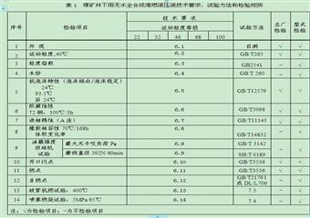 煤礦井下用無水全合成難燃液壓液通用安全要求