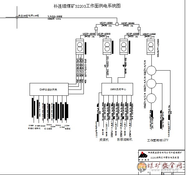 補(bǔ)連塔煤礦32203工作面供電系統(tǒng)圖