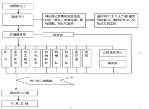 恒泰一井礦井提升、運(yùn)輸事故專項(xiàng)應(yīng)急預(yù)案