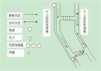 排放瓦斯安全技術(shù)措施