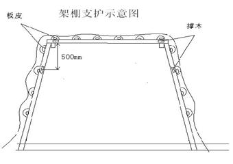 22505工作面1#聯(lián)絡(luò)巷架棚安全技術(shù)措施