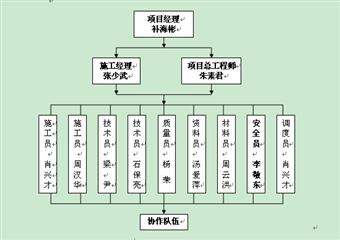 礦槽承臺(tái)基礎(chǔ)施工方案