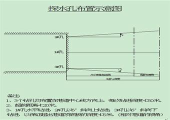 某礦探放水安全技術(shù)措施