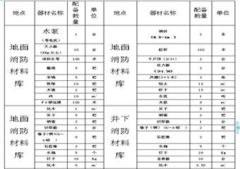 XX煤礦預防煤層自燃發(fā)火措施