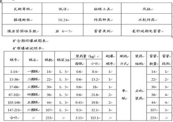 劉河礦一號(hào)煤倉(cāng)施工安全技術(shù)措施