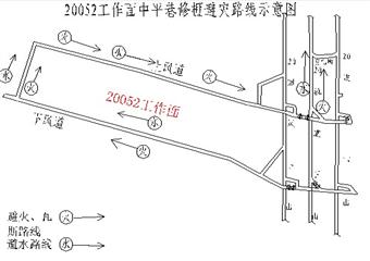 焦煤集團(tuán)方莊二礦20052下風(fēng)道修棚安全技術(shù)措施