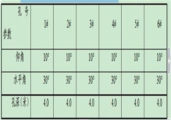 防水閘墻砌筑臨時(shí)安全技術(shù)措施