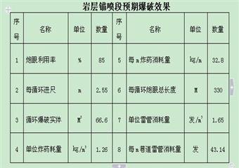 基巖段反掘施工安全技術措施