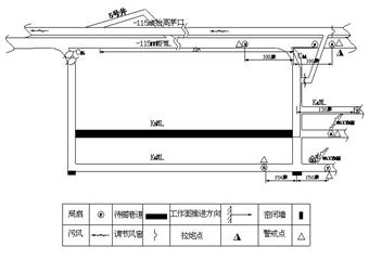 -115mMC14～16K5ML作業(yè)規(guī)程補充安全技術措施