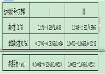 老花山煤礦水文地質(zhì)類(lèi)型劃分報(bào)告