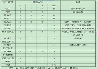 煤礦礦井防治水防治措施