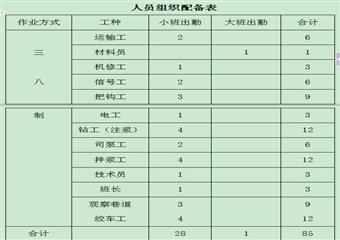 主井井筒壁后及壁間注漿施工、安全、技術(shù)措施