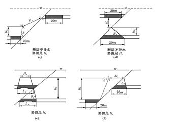 某礦水災(zāi)防治安全技術(shù)措施