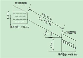 +920水平一采區(qū)1301北老空積水探放設(shè)計(jì)及安全措施