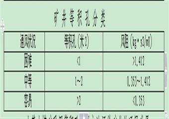 煤礦“五類礦井”安全生產(chǎn)自檢報(bào)告