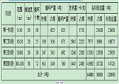 工作面過煤層夾矸變異區(qū)安全技術措施