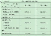 煤礦開(kāi)采新技術(shù)措施匯編