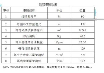 -430m水平4號穿脈巷道施工技術(shù)安全措施