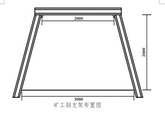 煤礦礦井五大災害預防措施