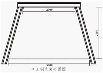 井下巷道修護安全技術(shù)措施