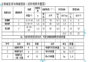 1128探煤斜巷變更支護形式及斷面尺寸安全技術(shù)措施