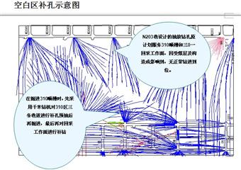 大寧瓦斯抽放系統(tǒng)、瓦斯抽放方法、抽放鉆孔布置方案措施