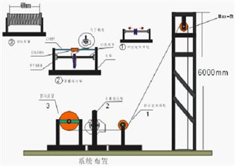 煤井測(cè)量綜合絞車技術(shù)改造方案