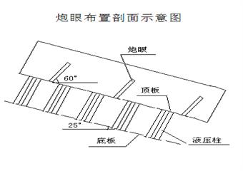 鄭煤集團(tuán)馬池煤礦11031工作面強(qiáng)制放頂安全技術(shù)措施