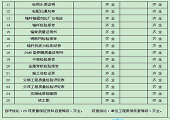 淮浙煤電公司顧北煤礦13-1膠帶機(jī)上山機(jī)頭硐室進(jìn)風(fēng)聯(lián)巷工程質(zhì)量評(píng)估報(bào)告