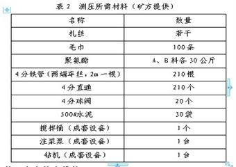 新豐煤礦一5煤層突出危險性鑒定測壓設(shè)計及施工安全技術(shù)措施