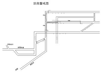 井底煤倉(cāng)上部膠帶輸送機(jī)機(jī)頭硐室施工技術(shù)安全措施