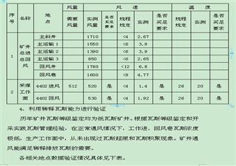 黑桃煤礦通風(fēng)能力核定報(bào)告書