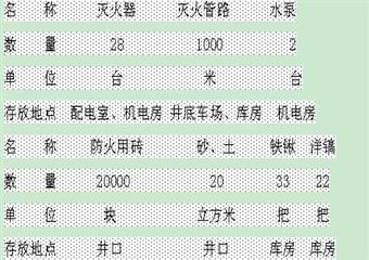 **煤礦礦井防滅火安全技術措施