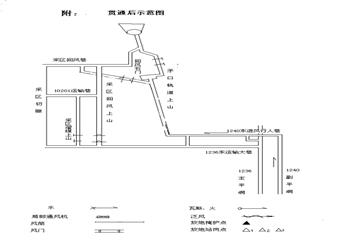 習(xí)水縣加益煤礦10201采區(qū)材料道貫通10201回風(fēng)巷安全技術(shù)措施