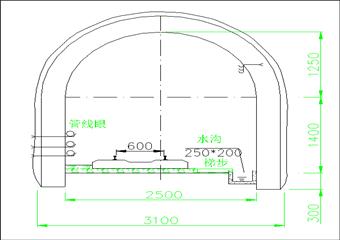 富星煤礦副斜井錨噴支護(hù)施工安全技術(shù)措施