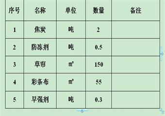 香源煤業(yè)工業(yè)廣場及熱風機房等工程冬季施工措施