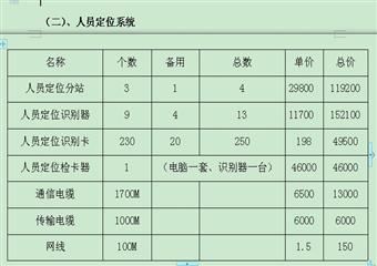 習水縣加益煤礦井下安全避險“六大系統(tǒng)”建設(shè)規(guī)劃和方案