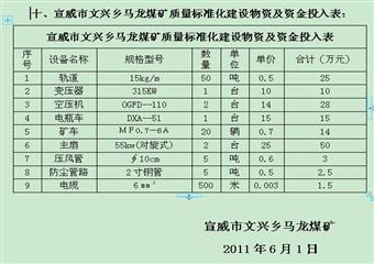 馬龍煤礦2011年安全質(zhì)量標準化礦井建設(shè)實施方案