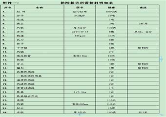 +835mA5東翼綜采面冒落區(qū)處理方案