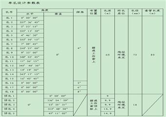 煤礦副斜井探放水技術(shù)方案