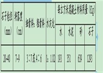 東溝煤礦主立井?dāng)U修南馬頭門施工安全技術(shù)措施