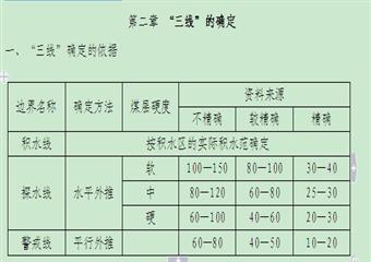 后山垣煤業(yè)4204切眼探放水設(shè)計(jì)方案