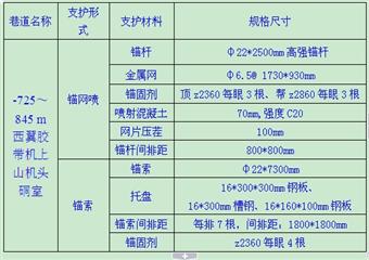 -725～845 m西翼膠帶機(jī)上山機(jī)頭硐室刷擴(kuò)施工安全技術(shù)措施