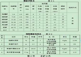 西盤區(qū)西部聯(lián)巷施工安全技術(shù)措施